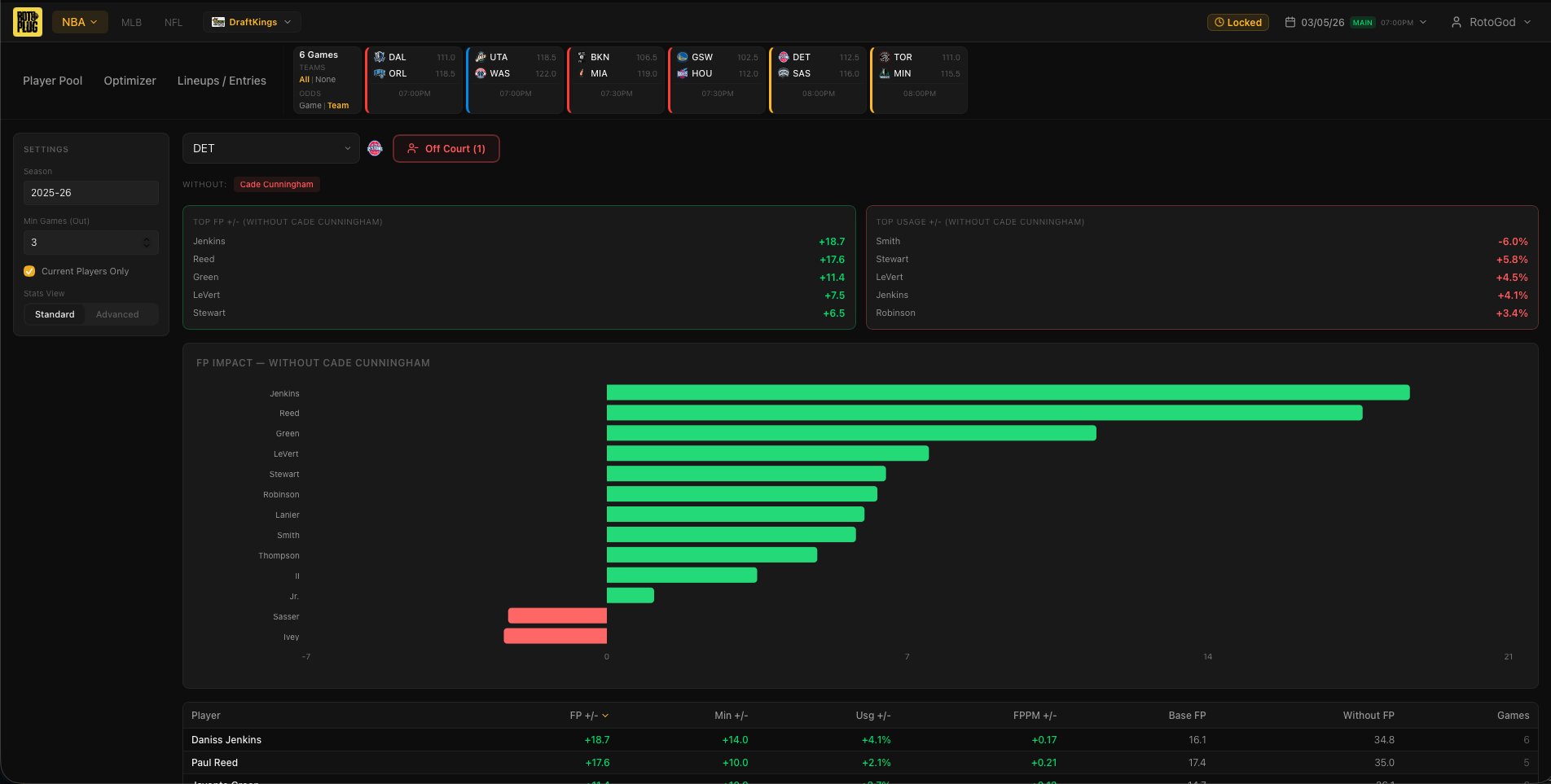 RotoPlug WOWY analysis
