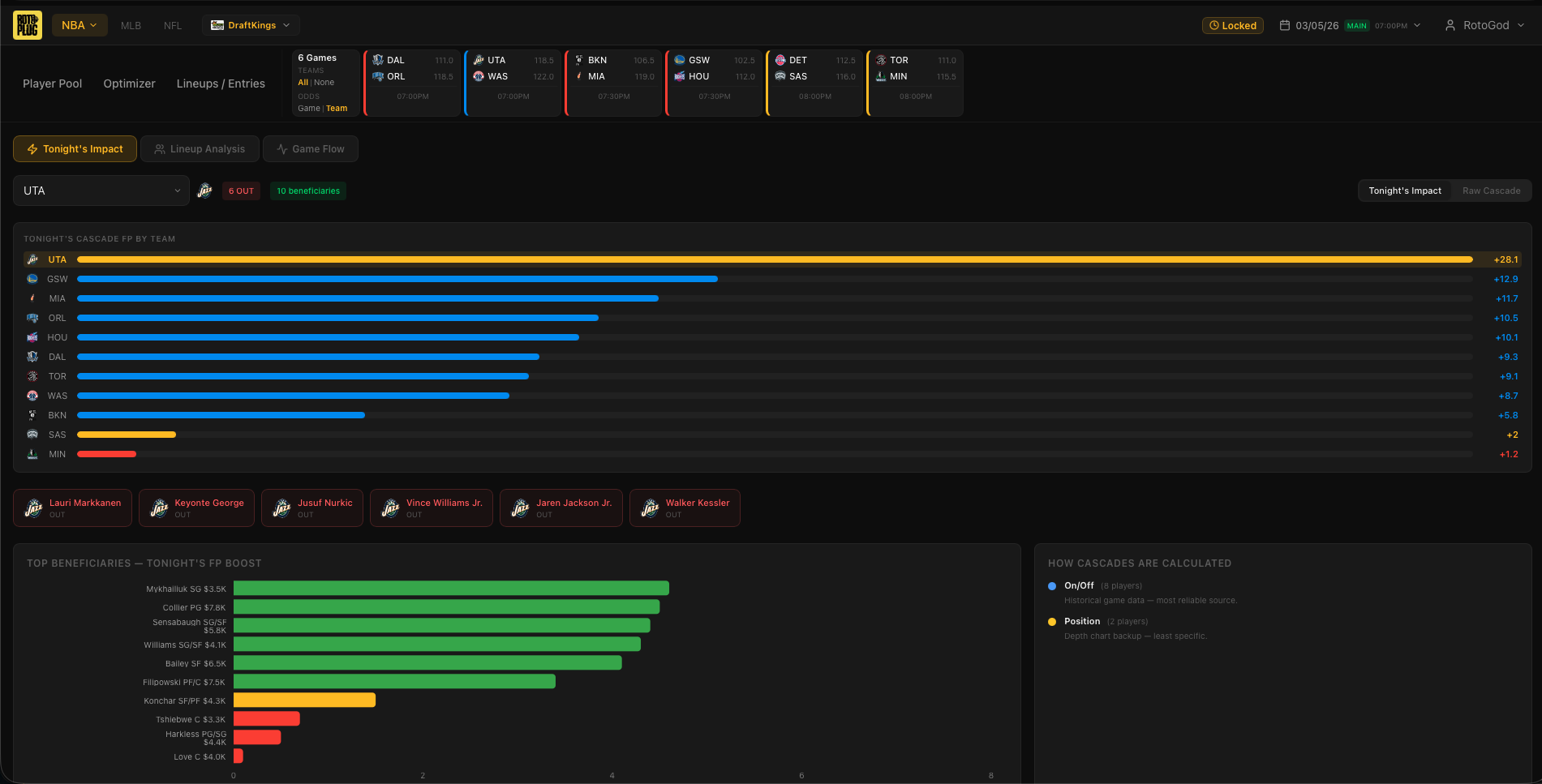 RotoPlug injury impact analysis