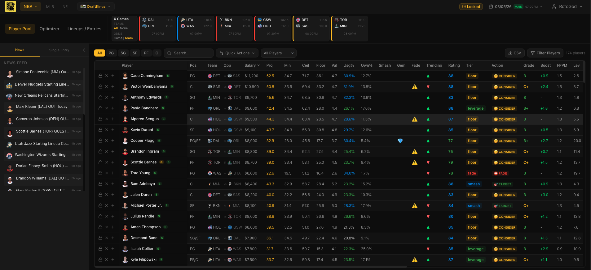 RotoPlug NBA DFS player pool dashboard